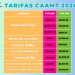 CAAMT da a conocer las tarifas y cuotas para el 2024